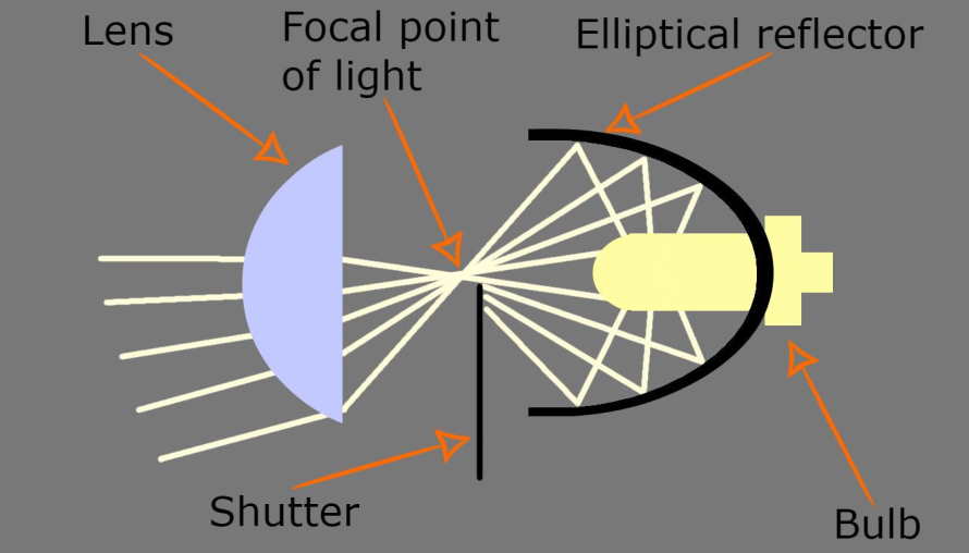 projector headlights